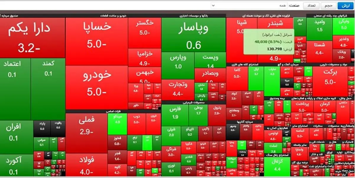 طرح مجلس برای جبران زیان اشخاص حقیقی در بورس + متن کامل طرح مجلس برای جبران زیان اشخاص حقیقی در بورس + متن کامل