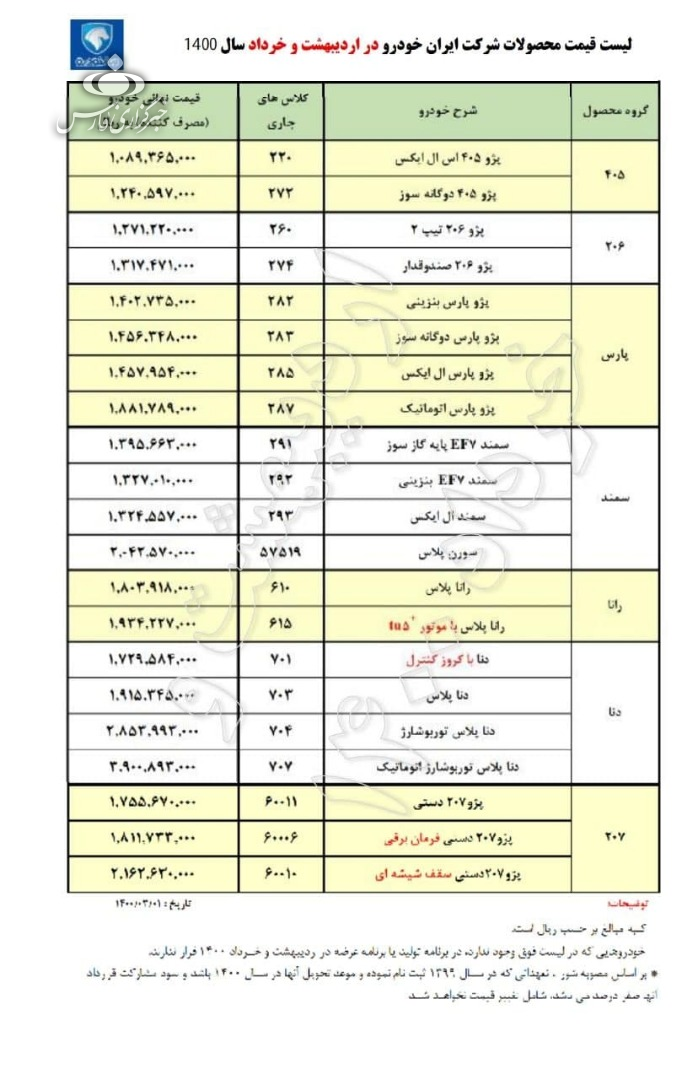 گرانی خودروسازان و مشتریانی که دست نگه داشتهاند/سردی بازار خودرو در گرمای خرداد گرانی خودروسازان و مشتریانی که دست نگه داشتهاند/سردی بازار خودرو در گرمای خرداد
