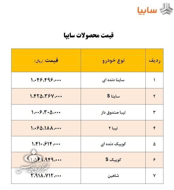 گرانی خودروسازان و مشتریانی که دست نگه داشتهاند/سردی بازار خودرو در گرمای خرداد گرانی خودروسازان و مشتریانی که دست نگه داشتهاند/سردی بازار خودرو در گرمای خرداد