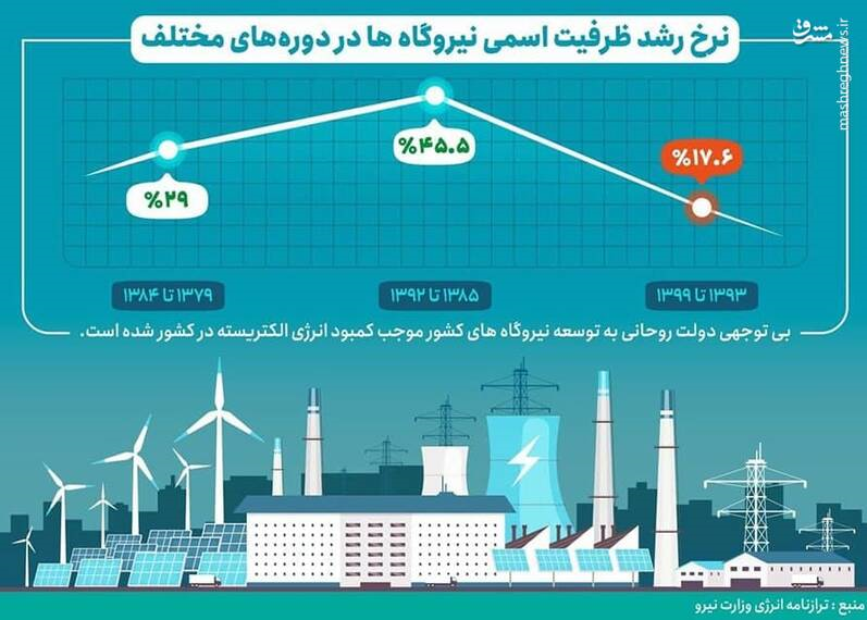 گلایه مشترکان از قطعی طولانی اینترنت و موبایل/ قطع مداوم برق فرصت شارژ باتریهای پشتیبان را هم نمی دهد گلایه مشترکان از قطعی طولانی اینترنت و موبایل/ قطع مداوم برق فرصت شارژ باتریهای پشتیبان را هم نمی دهد