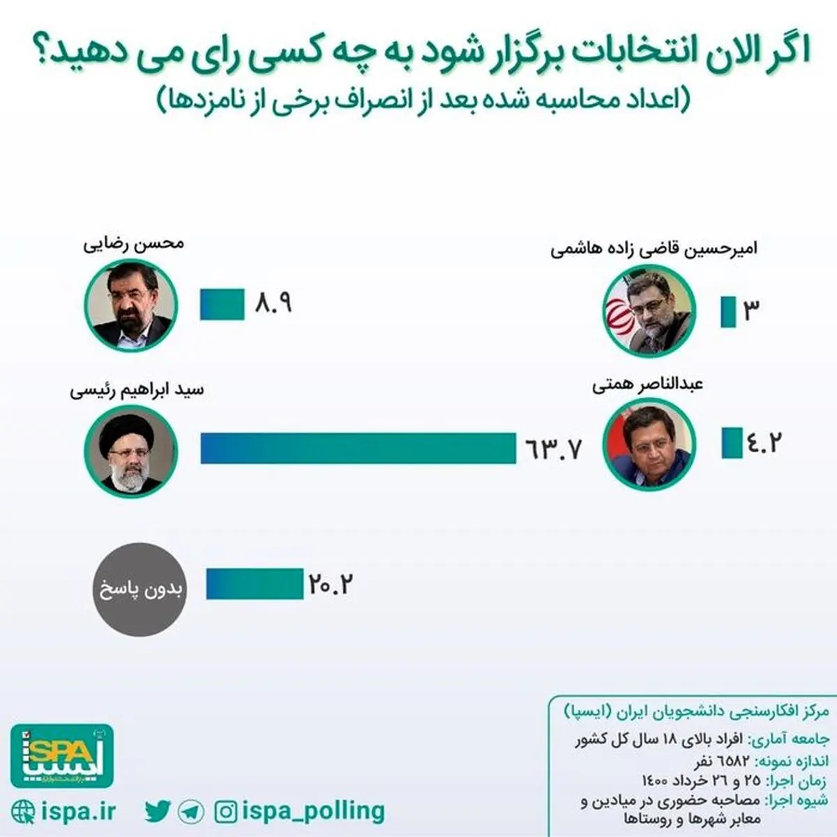 پیش بینی نتایج انتخابات پیش بینی نتایج انتخابات