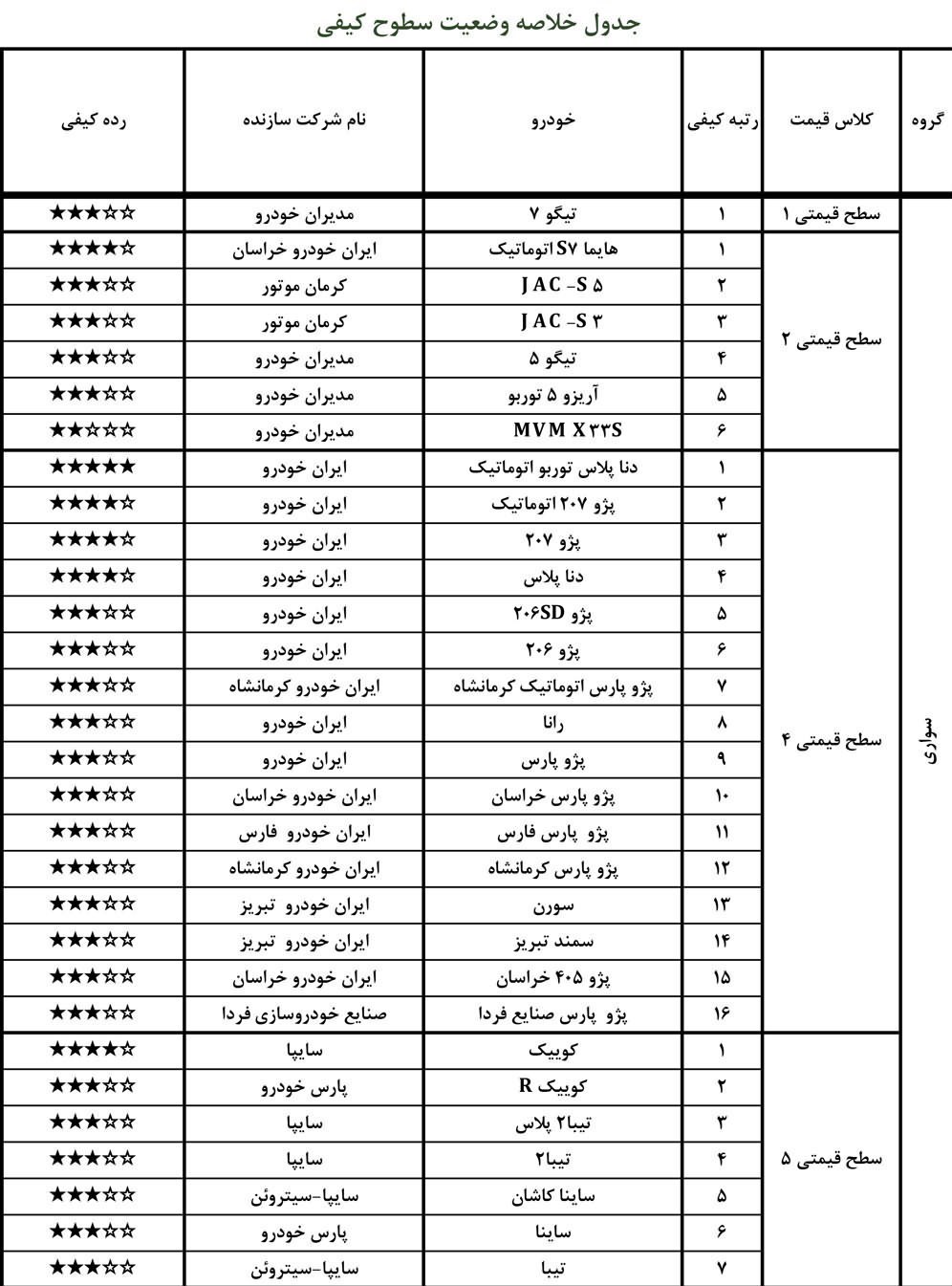 خودروهای با کیفیت و بی کیفیت