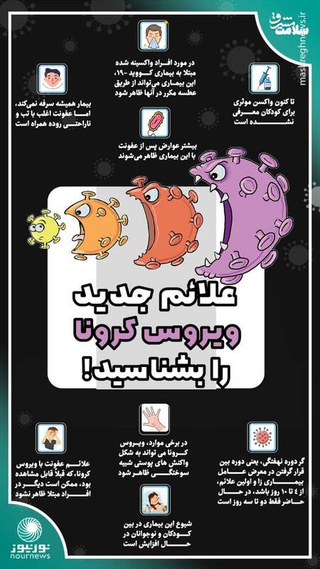 علایم کرونا