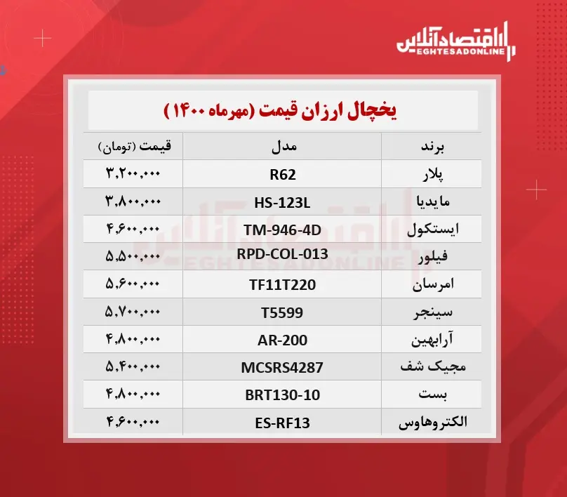 ارزانترین یخچالهای بازار چند؟ + جدول قیمت یخچال