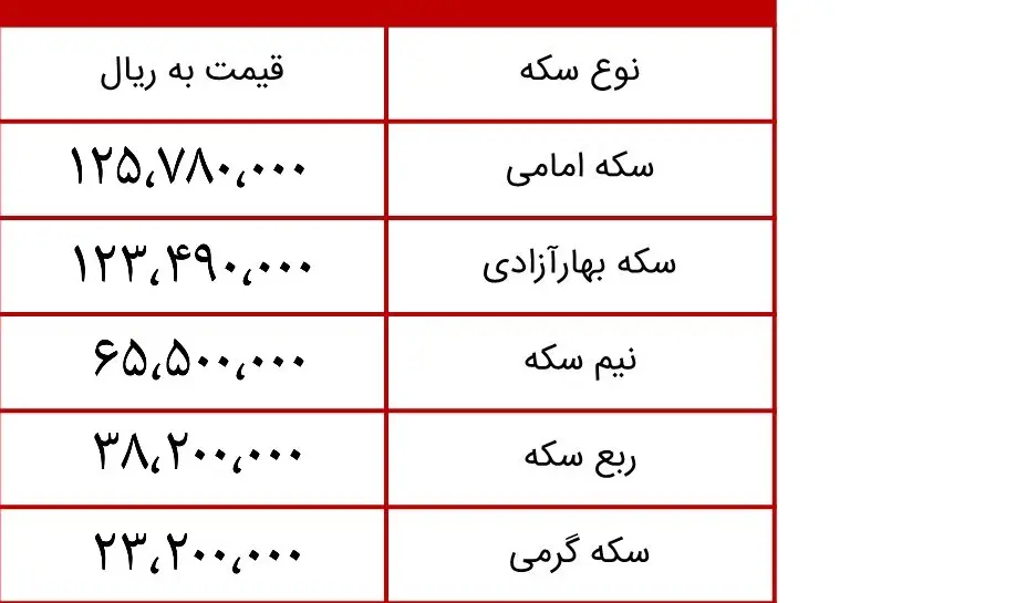 قیمت طلا و سکه امروز قیمت سکه و طلا امروز