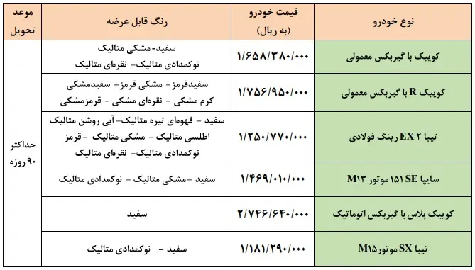 اطلاعیه مهم سایپا برای خریداران خودرو | فروش فوری محصولات سایپا سایپا