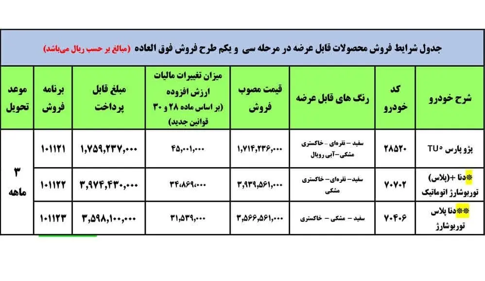 نتایج قرعه کشی فروش فوقالعاده ایران خودرو ایران خودرو