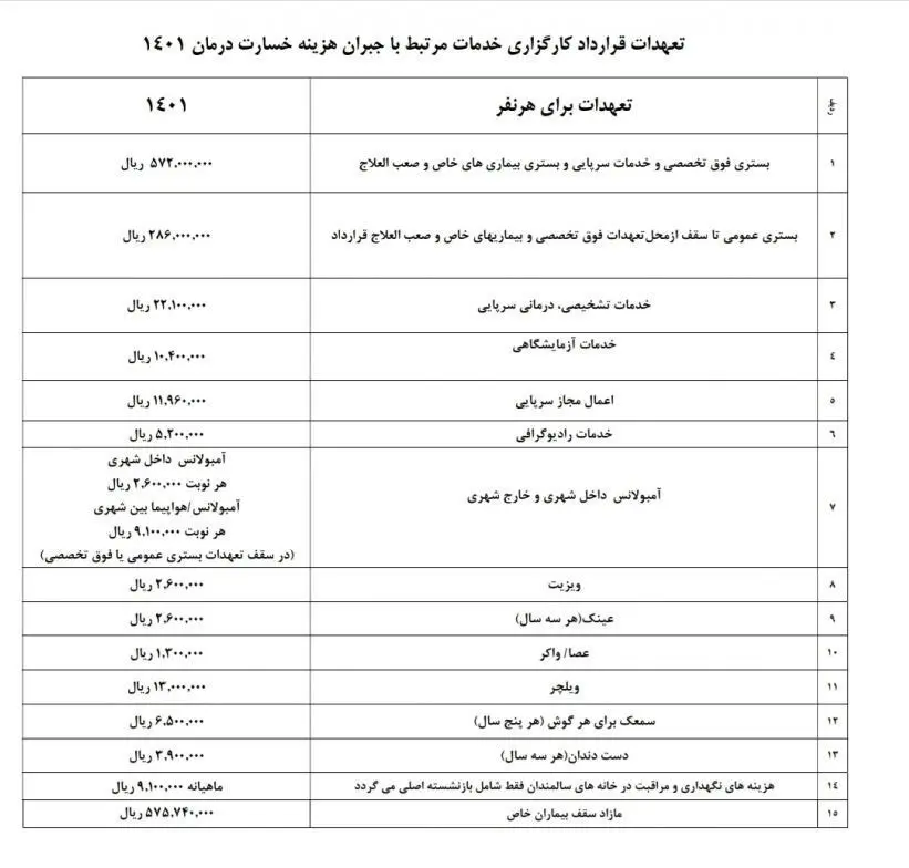 خبر مهم برای بازنشستگان | جزئیات قرارداد جدید بیمه تکمیلی بازنشستگان کشوری بیمه تکمیلی بازنشستگان
