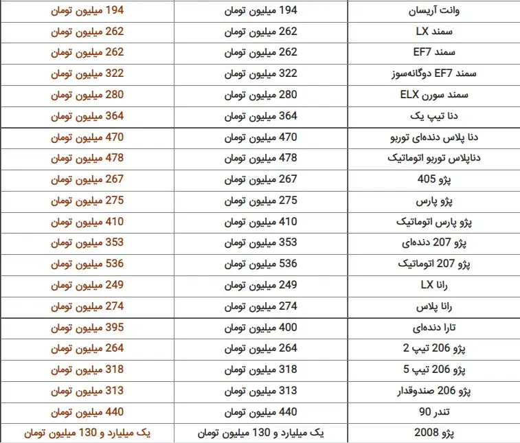 ثبات قیمت خودرو در بازار | لیست قیمت خودرو در بازار امروز قیمت خودرو امروز
