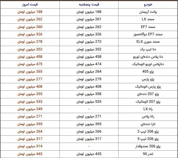 نوسان قیمت خودرو در بازار امروز | لیست قیمت خودرودر بازار قیمت خودرو امروز