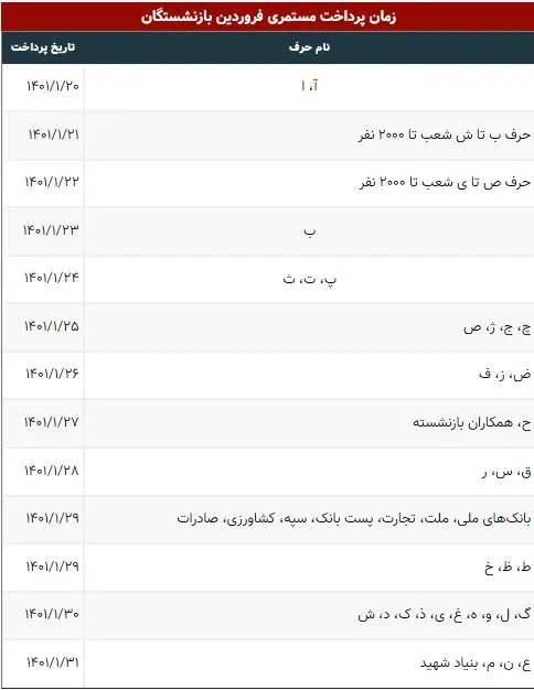 فوری/اعلام زمان پرداخت حقوق بازنشستگان | بازنشستگان پولدار می شوند حقوق بازنشستگان