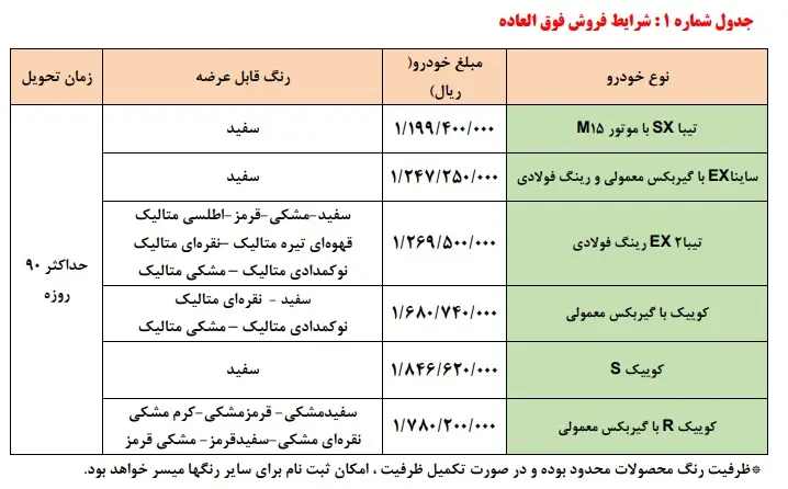 طرح فروش سایپا در سامانه یکپارچه فروش خودرو | چطور میتوان از سامانه فروش یکپارچه خودرو خرید؟ سامانه فروش یکپارچه خودرو