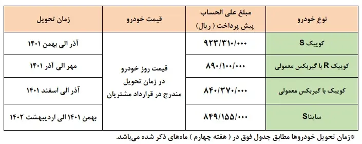 طرح فروش سایپا در سامانه یکپارچه فروش خودرو | چطور میتوان از سامانه فروش یکپارچه خودرو خرید؟ سامانه فروش یکپارچه خودرو