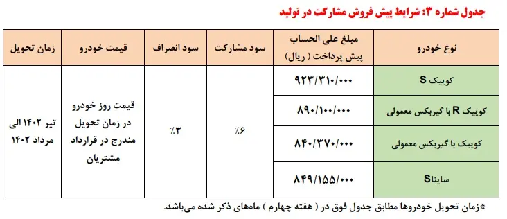 طرح فروش سایپا در سامانه یکپارچه فروش خودرو | چطور میتوان از سامانه فروش یکپارچه خودرو خرید؟ سامانه فروش یکپارچه خودرو