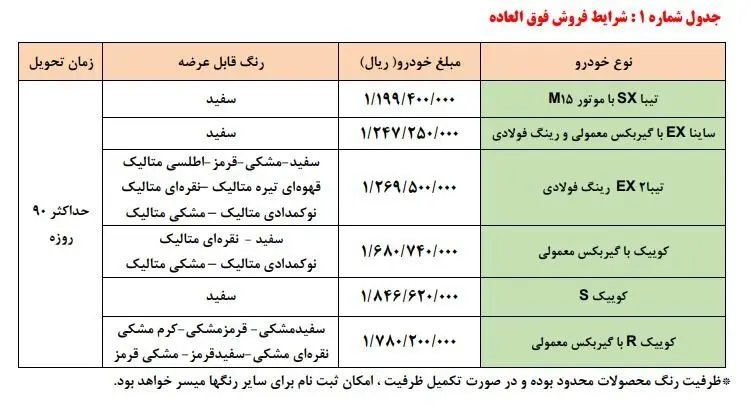 فروش فوق العاده سایپا خارج از نوبت | از حراج بی نظیر محصولات سایپا جا نمانید فروش فوق العاده سایپا