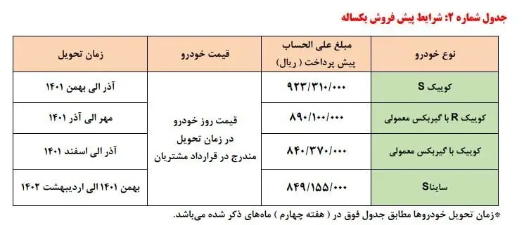 فروش فوق العاده سایپا خارج از نوبت | از حراج بی نظیر محصولات سایپا جا نمانید فروش فوق العاده سایپا