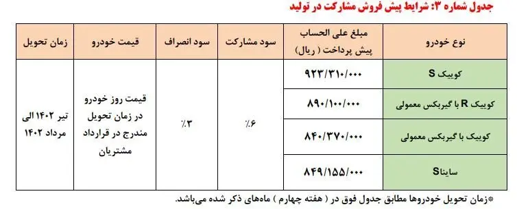 فروش فوق العاده سایپا خارج از نوبت | از حراج بی نظیر محصولات سایپا جا نمانید فروش فوق العاده سایپا