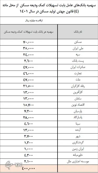 وام ودیعه مسکن