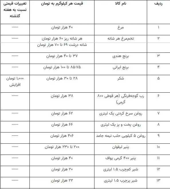افزایش قیمت