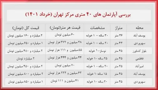 قیمت مسکن