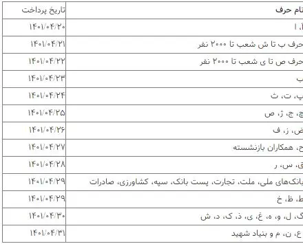 حقوق بازنشستگان
