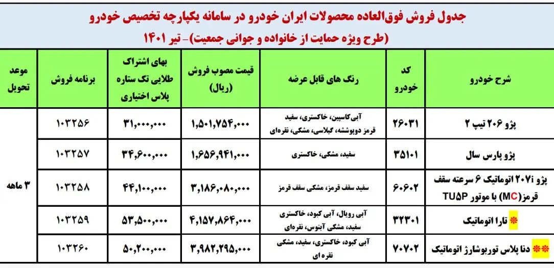 سورپرایز ویژه برای خریداران خودرو ثبت نامی | شروع فروش فوری خودرو فروش فوری ایران خودرو