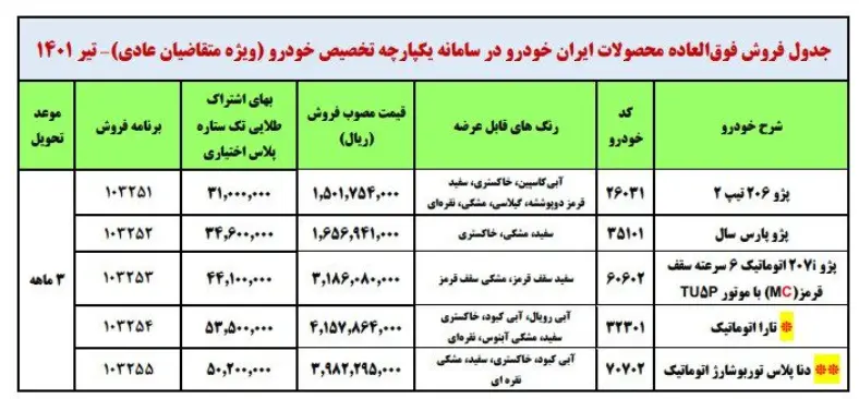 آغاز مرحله جدید فروش فوری ایران خودرو | تحویل فوری ایران خودرو به قیمت کارخانه فروش فوری ایران خودرو