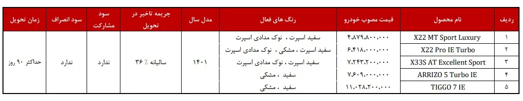 فروش فوری خودرو شروع شد | تحویل فوری خودرو به این افراد فروش فوری خودرو