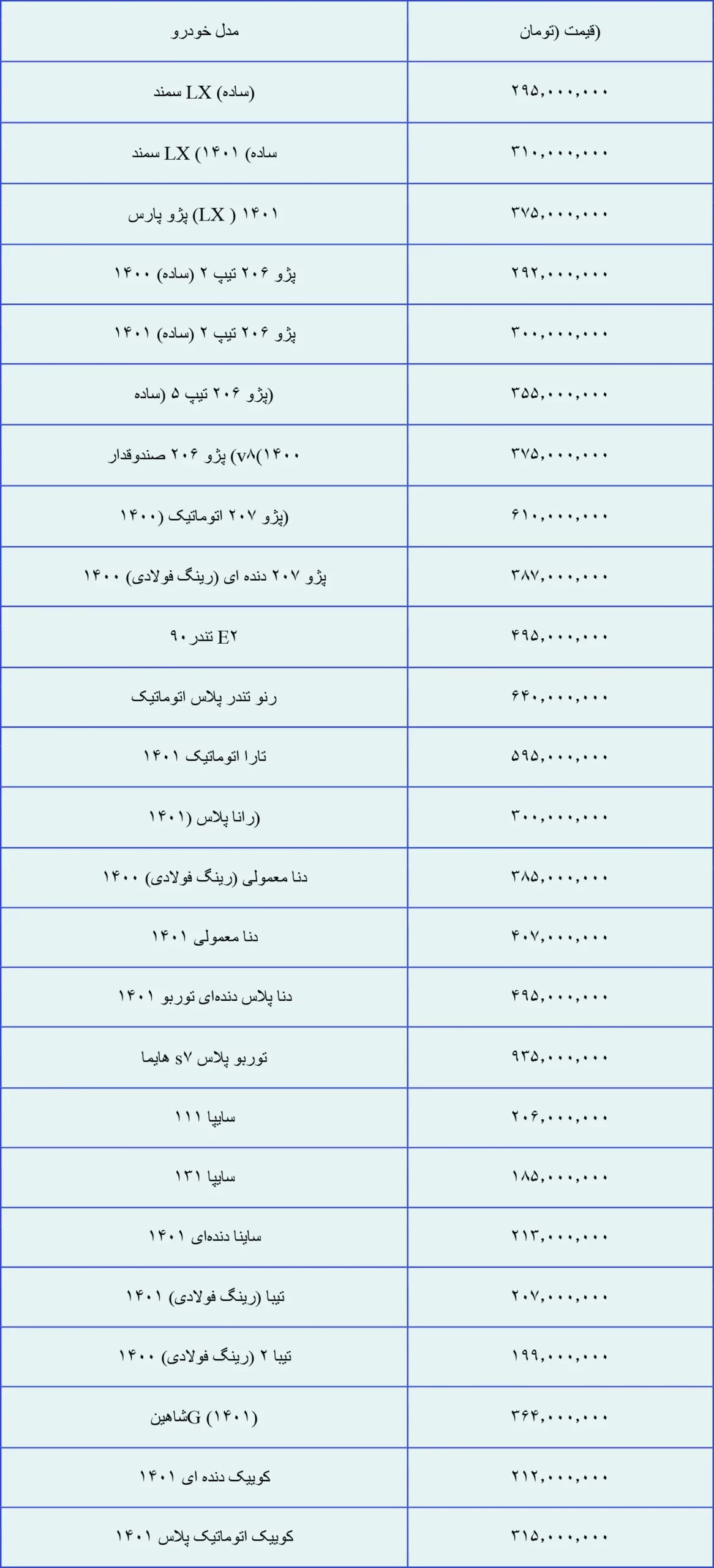 قیمت پراید