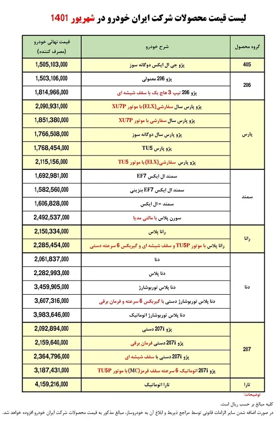آغاز فروش فوری ایران خودرو با قیمت های جدید | تحویل فوری ایران خودرو بدون قرعه کشی فروش فوری ایران خودرو