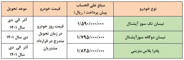 فروش فوری سایپا شروع شد | فروش فوری سایپا بدون قرعه کشی به قیمت کارخانه فروش فوری سایپا