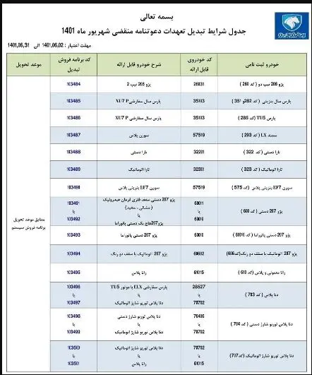آغاز فروش فوری ایران خودرو به قیمت کارخانه از امروز | تحویل فوری ایران خودرو بدون قرعه کشی فروش فوری ایران خودرو