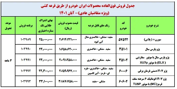 فروش فوری ایران خودرو با شرایط باورنکردنی | خودرو کهنه بیاورید خودرو نو ببرید!! فروش فوری ایران خودرو