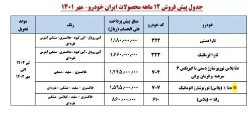 فروش فوری ایران خودرو