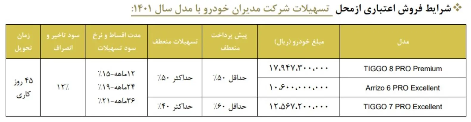 فروش فوری خودرو