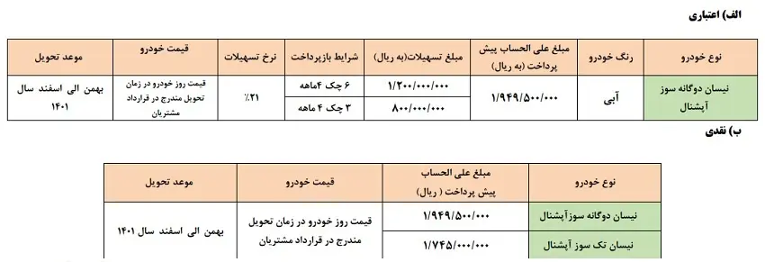 دور جدید خرید خودرو بدون قرعه کشی | خرید خودرو به قیمت کارخانه خرید خودرو