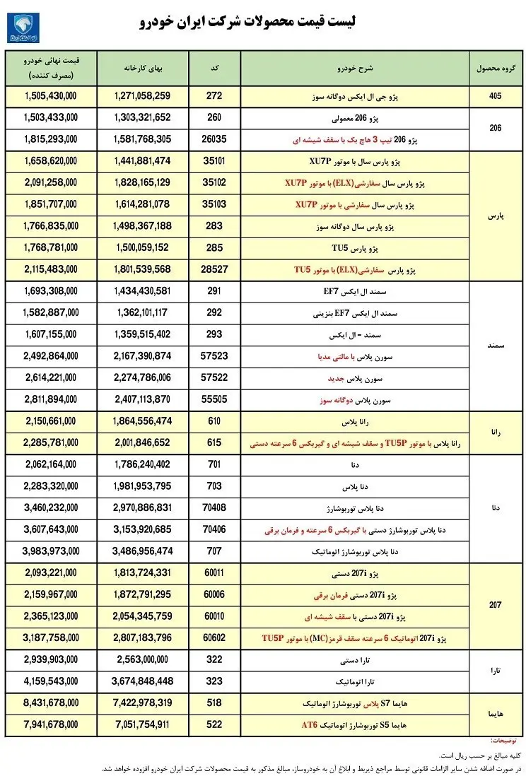 فروش فوری ایران خودرو با قیمت های جدید | دور جدید فروش فوری ایران خودرو با محصولات جدید فروش فوری ایران خودرو