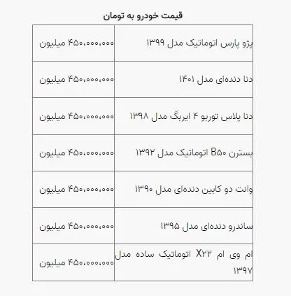 خرید خودرو با 450 میلیون تومان | با ۴۵۰ میلیون تومان چه ماشینی بخریم؟ خرید خودرو