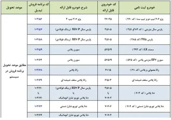 آغاز فروش فوری ایران خودرو بدون قرعه کشی از شنبه | حراج سوگلی ایران خودرو به قیمت کارخانه فروش فوری ایران خودرو