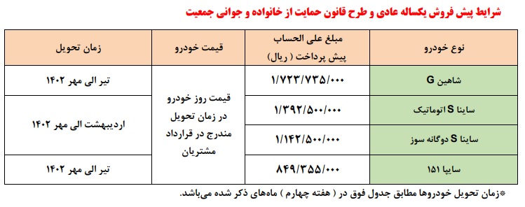 فروش فوق العاده یلدایی سایپا بدون قرعه کشی | فروش فوق العاده سایپا زیر قیمت بازار فروش فوق العاده سایپا