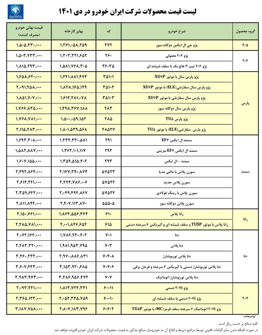 قرعه کشی ایران خودرو