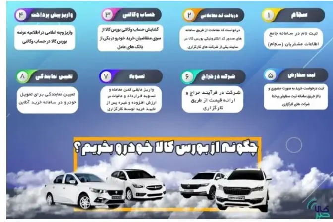 آموزش خرید خودرو با روش جدید در بورس کالا | اطلاعیه مهم برای خریداران خودرو ثبت نامی خرید خودرو