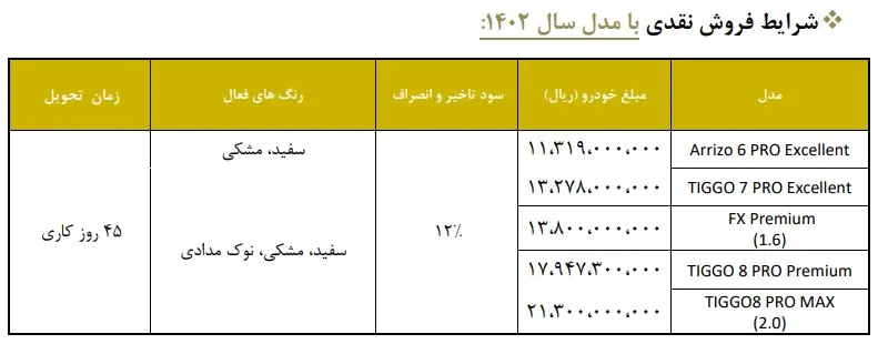 دور جدید فروش فوری خودرو با محصول پرطرفدار | حراج بی نظیر سایپا آغاز شد فروش فوری خودرو