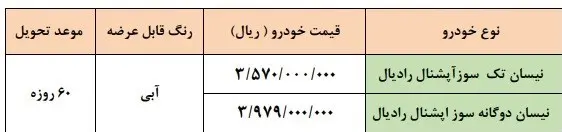 آغاز ثبت نام قرعه کشی خودرو از امروز | دور جدید قرعه کشی خودرو با خودرو محبوب قرعه کشی خودرو