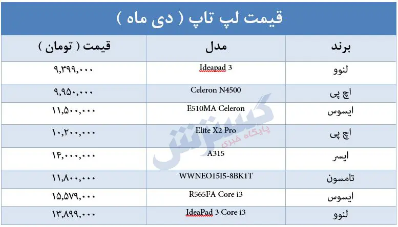 قیمت لپ تاپ