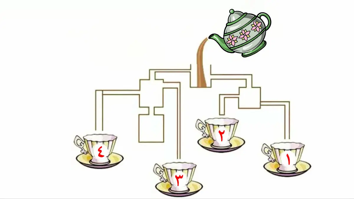 درست انتخاب کن بدون چای نمونی | کدوم فنجون زودتر پر میشه؟ درست انتخاب کن بدون چای نمونی | کدوم فنجون زودتر پر میشه؟