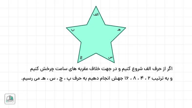 فقط باهوش ها تو 10 ثانیه میگن جای خالی با چه حرفی پر میشه؟ | تست هوش تست هوش