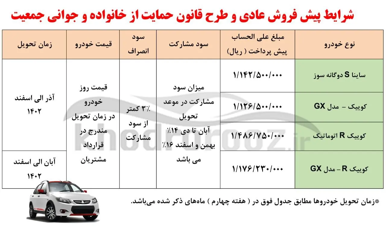 فروش فوری سایپا با خودرو محبوب و تحویل فوری | خرید سوگولی سایپا با 148 میلیون تومان فروش فوری سایپا