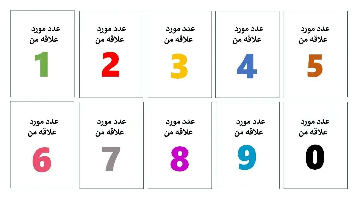 بگو عشقت چه عددی و دوست داره تا بگم چه تیپ شخصیتی داره | تست شخصیت شناسی بگو عشقت چه عددی و دوست داره تا بگم چه تیپ شخصیتی داره | تست شخصیت شناسی