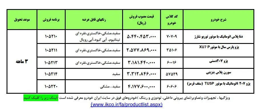 قرعه کشی ایران خودرو